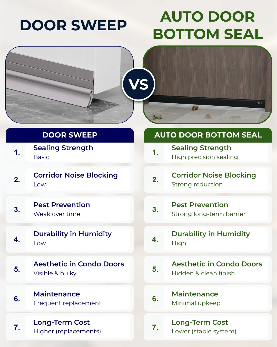 Door-Sweep-vs-Auto-Door-Bottom-Seal